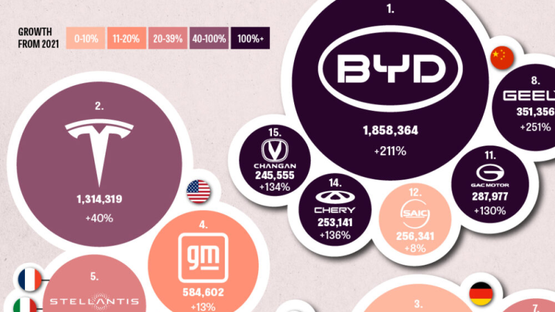 Which Contry Has the Most Electric Vehicle(EV) Brands?