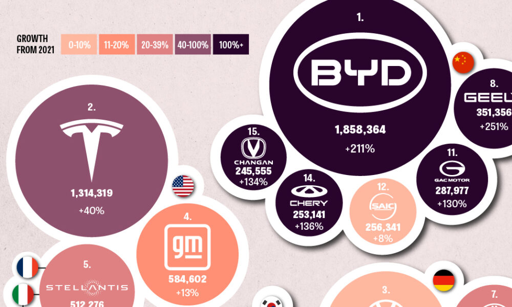 EV brands and their ranking around the world