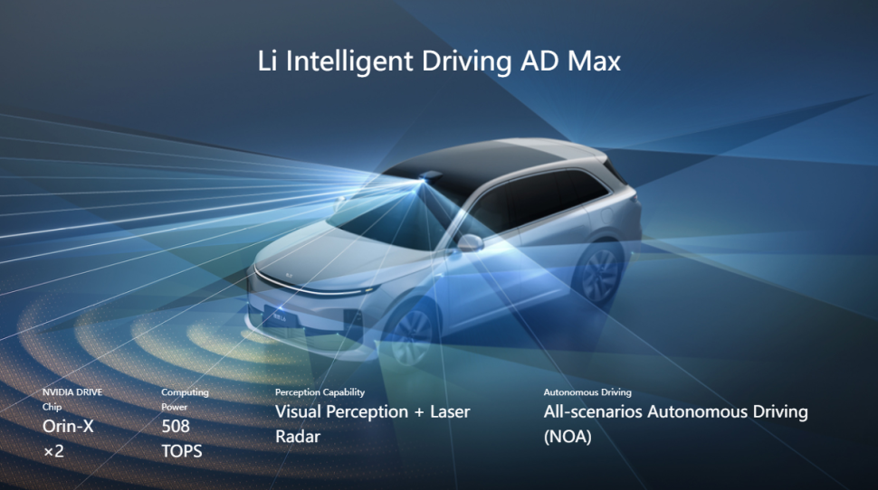 The intelligent driving of the Li L6.